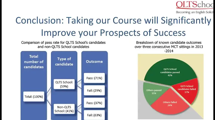 Recorded Webinar - How to Succeed on the QLTS Assessments