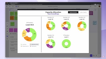 Capacity Allocation Report in PI Planning