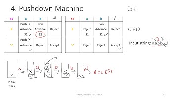 Topic 4A: Syntax & Semantic Analysis Part 2