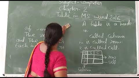 Class-4 Computer Chapter-2 By Madhu Srivastava