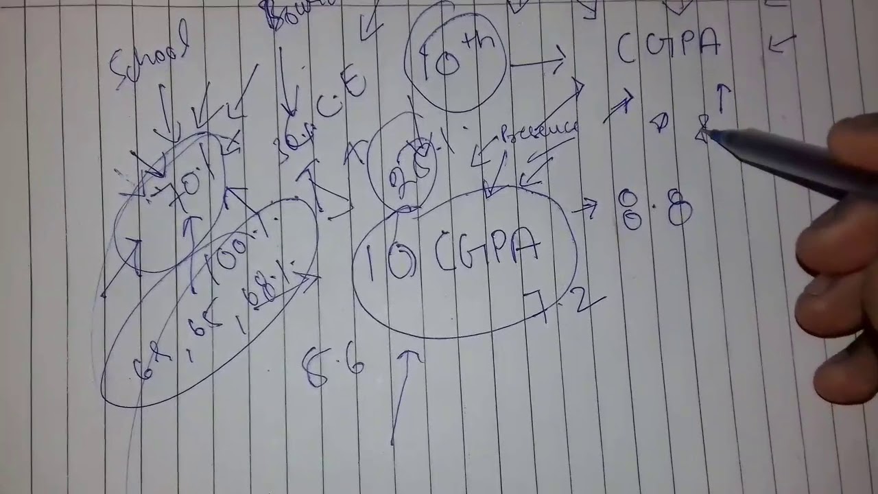 10-cgpa-reality-of-what-10-cgpa-means-why-you-should-don-t-get-panic