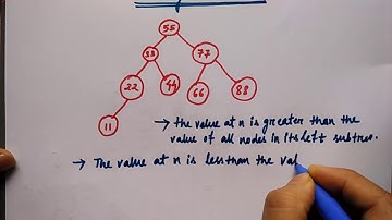 binary search tree in hindi | Lec-75 | DS | Niharika Panda