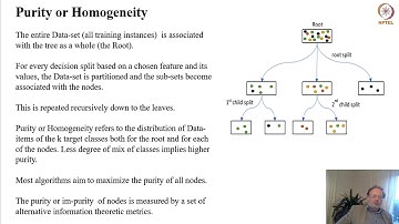 Decision Tree Learning Algorithms - Part 01