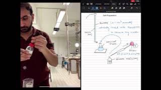 O Level Chemistry Salt Preparation Titration
