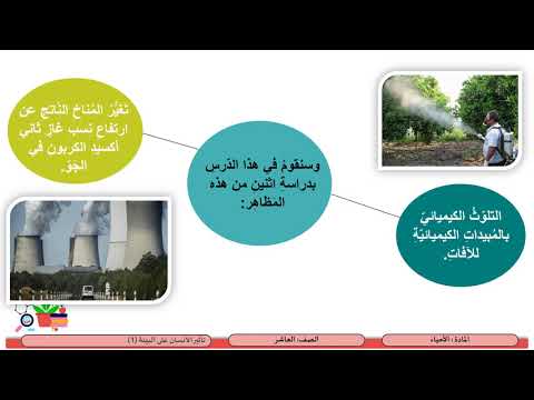 فيديو: كيفية حساب التأثير السلبي على البيئة