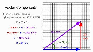 Physics I: Chapter 5 (2D Kinematics) Slides Part 2 (30 - 59)