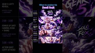 When he awaken his devil fruit#devilfruit#luffy#gear5#luffygear5#luffyedit...