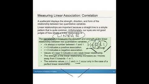 SchuStats  3.1 Scatterplots and Correlation