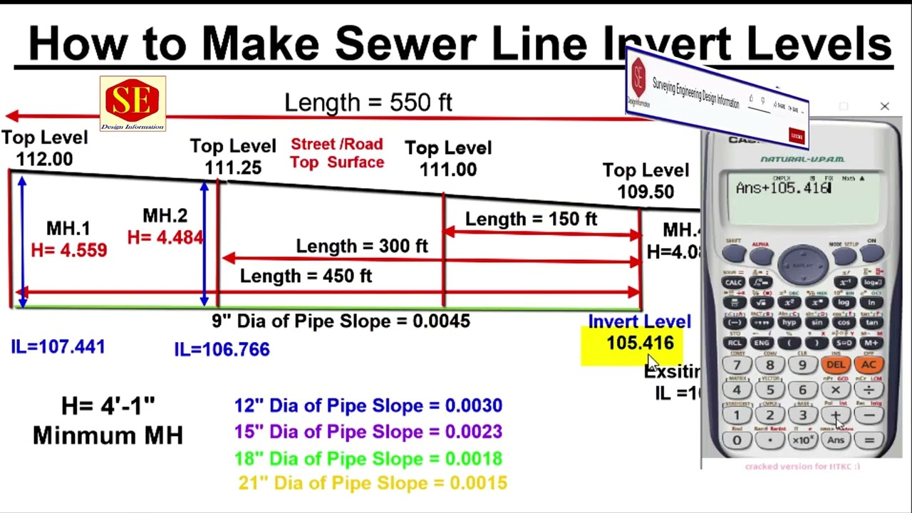 How To Make New Sewerage Line Invert Levels Manholes Distance how-to-make-new-sewerage-line-invert-levels-manholes-distance