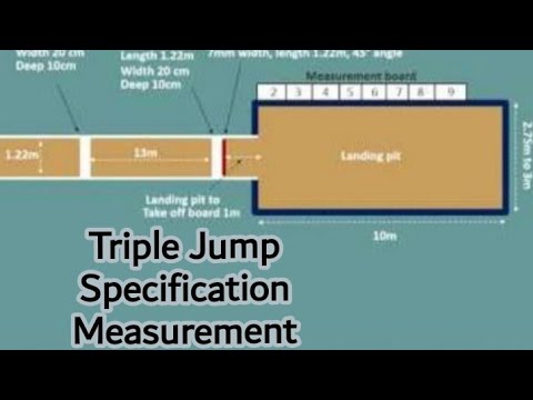 Triple Jump Specification & Measurement| Detail Triple Jump - YouTube