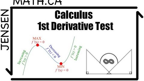 First Derivative Test - Calculus | MCV4U