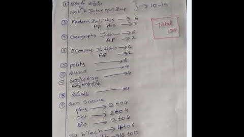 APPSC GROUP 4 WEIGHTAGE | GROUP 4 PRELIMS WEIGHTAGE