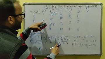 Shortest Job First (SJF) Algorithm Preemptive | Non-Preemptive Example in Hindi - 24