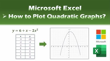 Graphing Quadratic Functions - Microsoft Excel Charts and Graphs Tutorial