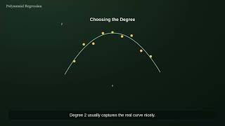Polynomial regression