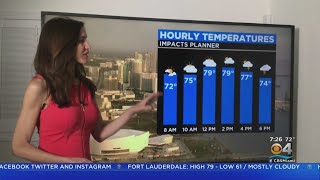 CBS4 Forecast For Friday 1/7/2022