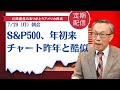 S&P500、年初来チャート昨年と酷似【アメリカ株】