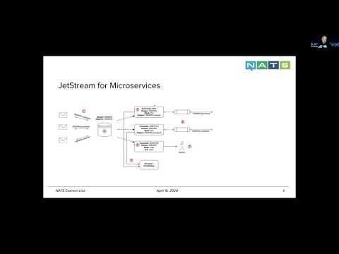 NATS Connect Live! | JetStream