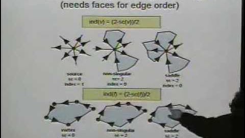 One-forms and Tutte-like Embeddings