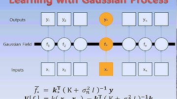 [GP2014] Data-Driven Pedestrian Trajectory Modeling for Service Robots