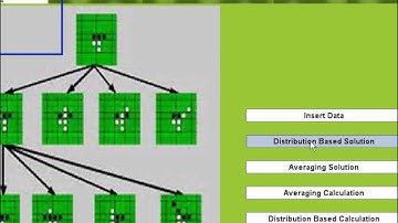 Decision Trees for Uncertain Data