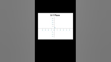 Cartesian coordinate system Physics     #shorts