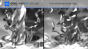 Threading OSG EXOPRO® CC SUS The Art of Chip Forming OSG