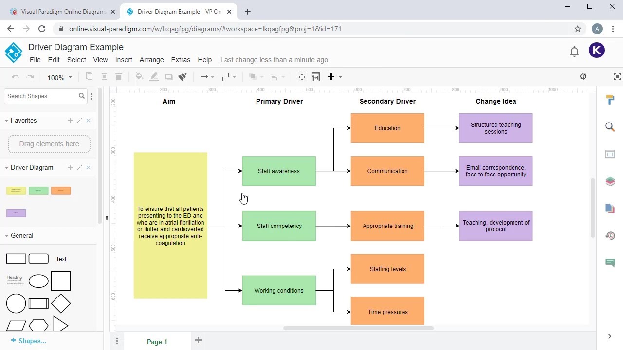 Create Driver Diagram Online