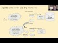 How To Build Your First Agentic Search Application w/ Doug Turnbull (Led Search at Reddit & Shopify)
