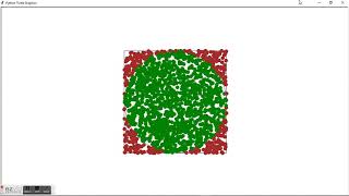 Monte Carlo approximation of Pi