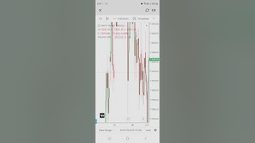 HOW TO DRAW TREND LINE IN KITE (ZERODHA)