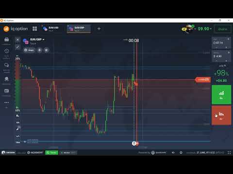 เทรด IQ Option ในวันที่กราฟยากๆ