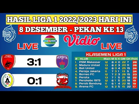 Hasil Liga 1 Sore Ini - PSM Makassar VS Persita - PSS Sleman VS Madura United - Liga 1 BRI Terbaru