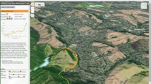 How to use interactive 3-D ARC-GIS trails map.