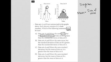 Data sets A and B are summarized in the graphs above. Each data set consists of 12 whole numbers...