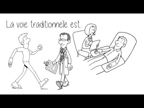 Souffrez-vous du syndrome