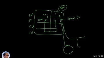 L6e. Use-case for Secure World Software Execution | ARMv8-A (aarch64) Architecture 101