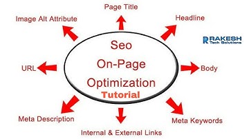 How to optimize seo on page on website Tutorial - Rakesh Tech Solutions