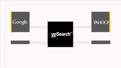 Yp Youtube
