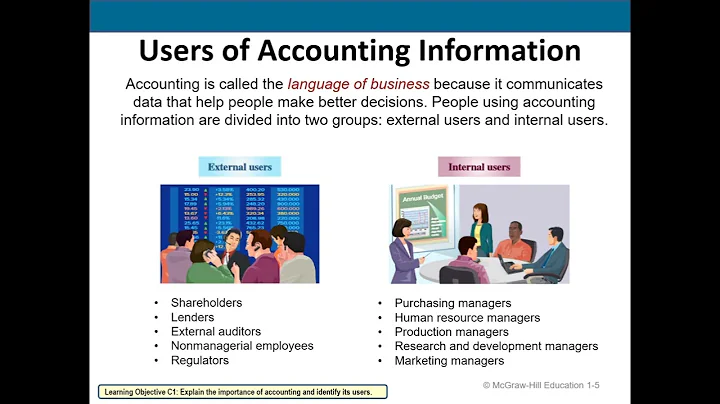 ACC 120 CH 1 C1 Importance of Accounting