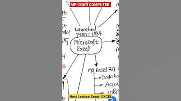 MP Patwari COMPUTER | MS Excel