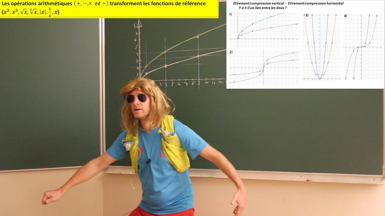 Transformation-etirement vertical=compression horizontale-compression verticale=étirement horizontal