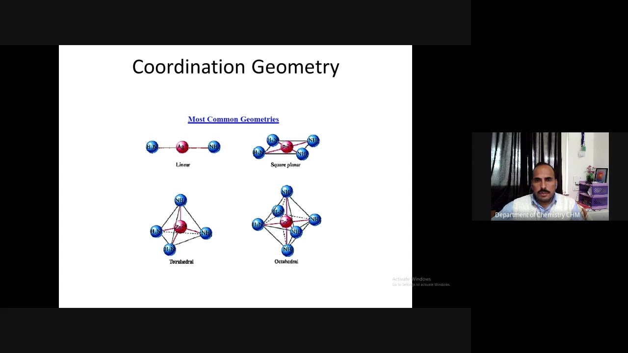 Coordination Chemistry-Dr Anuj Sharma-CURAJ-L1