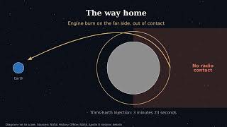 Apollo 8 went to study the Moon and came back with the Earth
