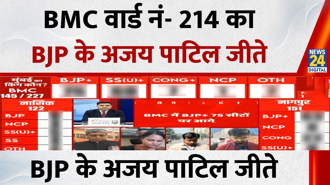Mumbai BMC Election Results 2026: BMC वार्ड नं- 214 का आ गया रिजल्ट, BJP के Ajay Patil की हुई जीत