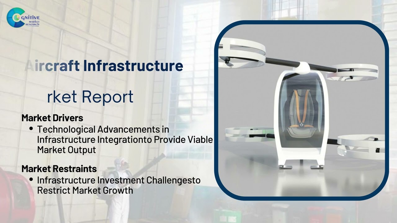 Electric Vtol Evtol Aircraft Infrastructure Market Report 2024 (Global Edition)