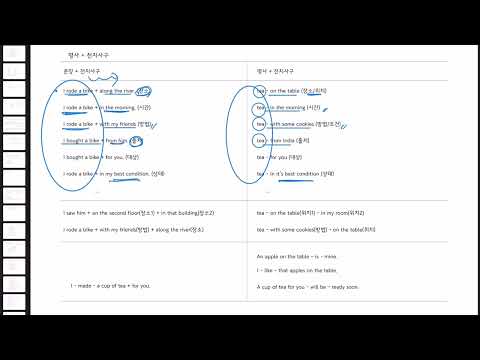 ab영문법 22. 명사에 살 붙이기 - 다양한 전치사구