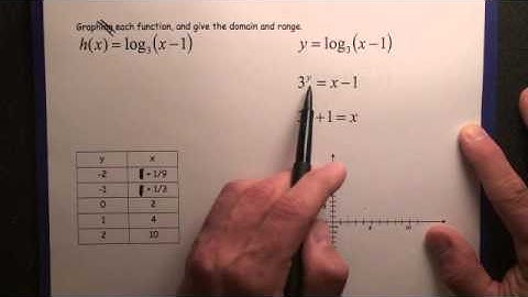 #88 Graphing Logarithmic Functions