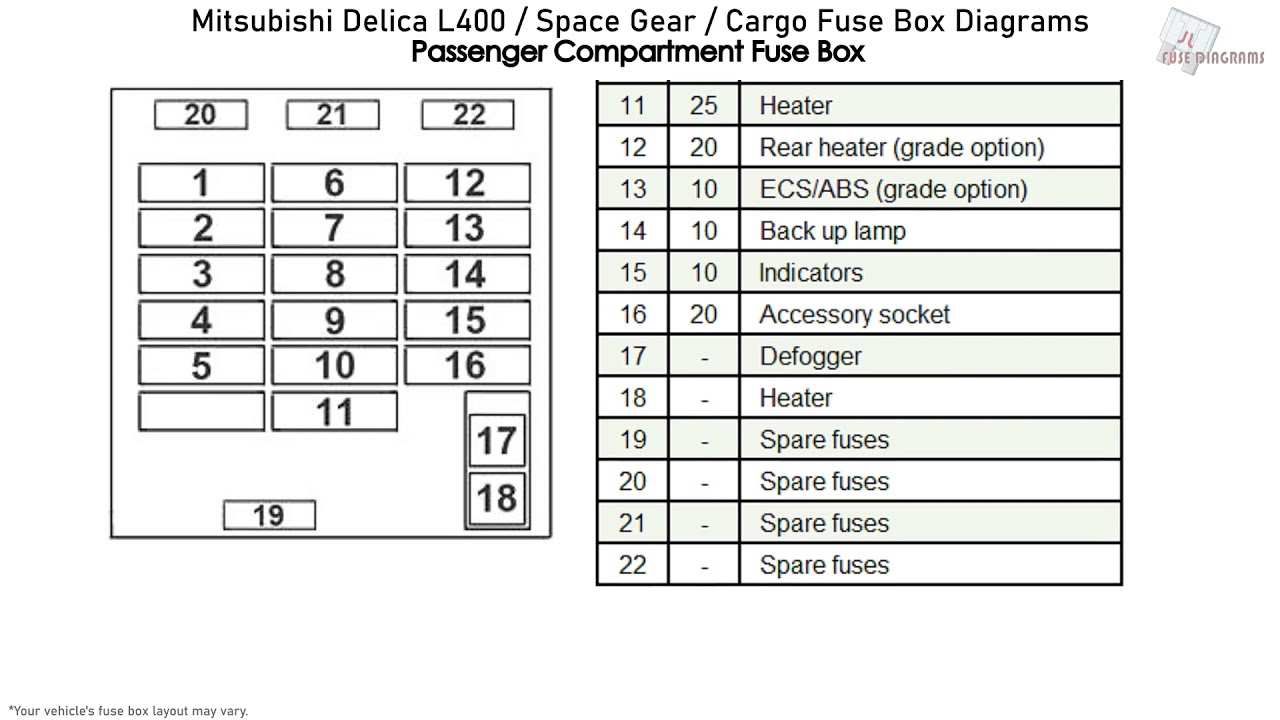 Mitsubishi Delica L400 Space Gear Cargo Fuse Box Diagrams Youtube