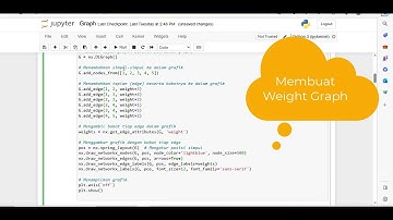 Bagaimana Membuat Graph Struktur Data dengan Python...?